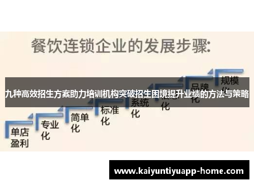 九种高效招生方案助力培训机构突破招生困境提升业绩的方法与策略