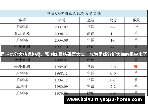 足球比分大猜想挑战，预测比赛结果赢大奖，成为足球分析大师的机会来了